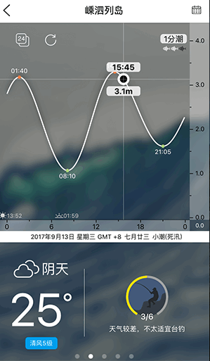 Ԥ2022°汾