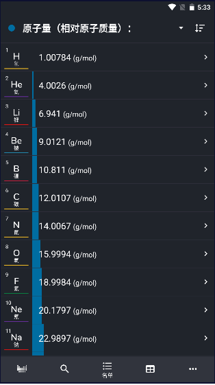 化学元素周期表安卓0.2.118 专业版截图0