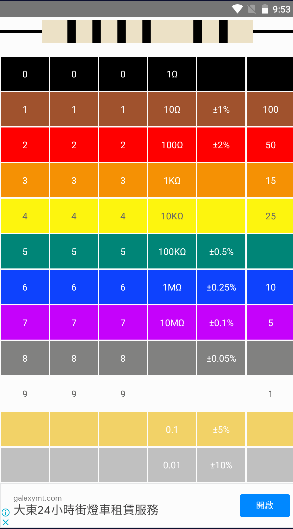 ֵ(Resistor Calc)v1.1.1 ׿ֻͼ3