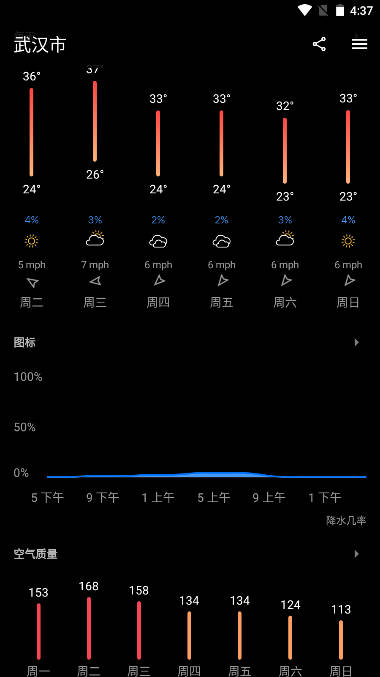 Today Weather߼ͼ1
