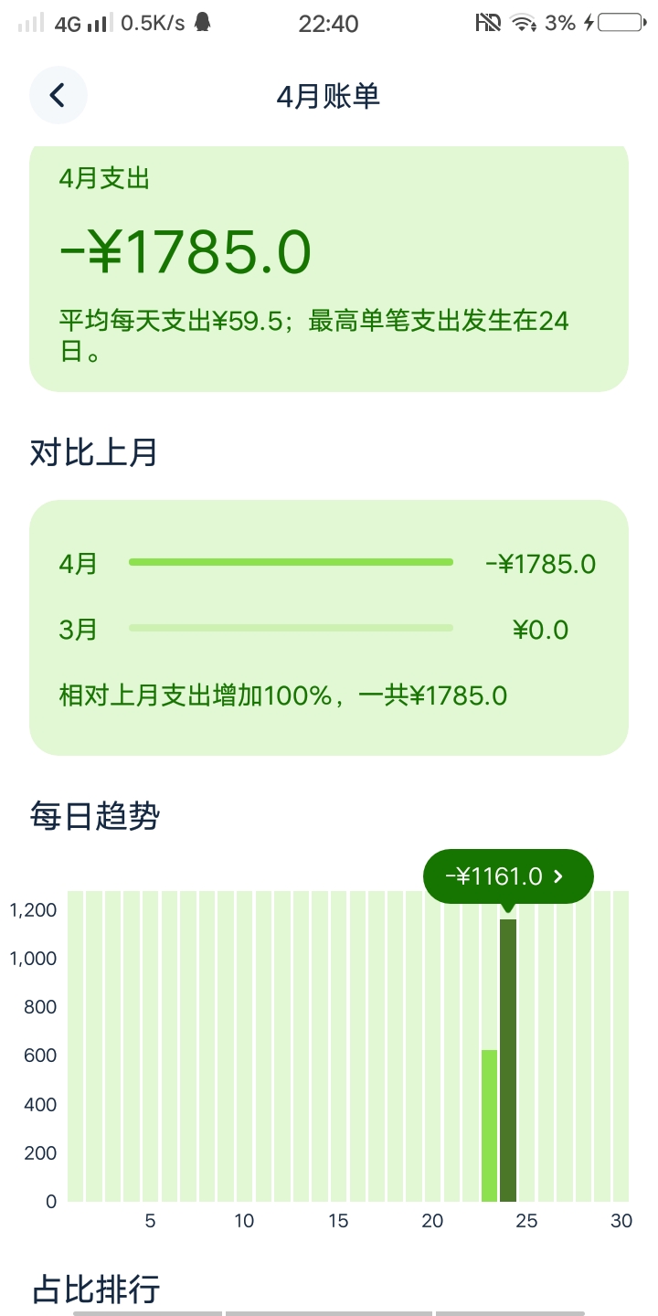 С޹app(Lime)ͼ4