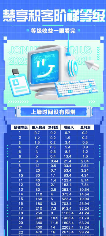 惠享积客平台v1.0.6 安卓最新版截图0