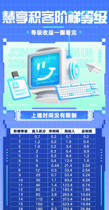 惠享积客平台v1.0.6 安卓最新版截图4