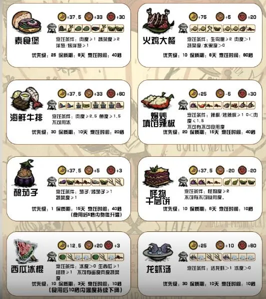 饥困荒野最新安卓版 饥困荒野最新安卓版