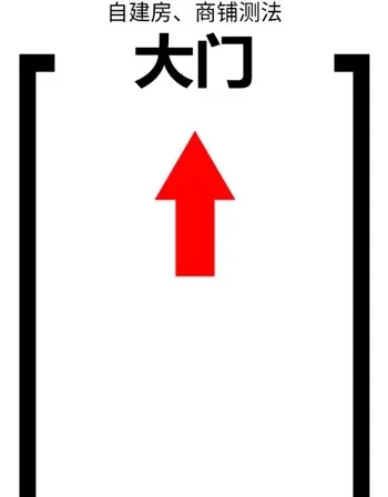 3D罗盘指南针(测向VR罗盘) 3D罗盘指南针(测向VR罗盘)