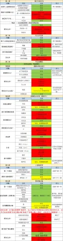 怪异揭示板与七重传言(校园怪谈解) 怪异揭示板与七重传言(校园怪谈解)