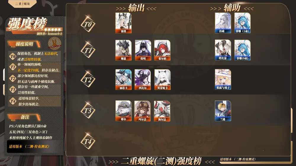 二重螺旋(少女割草游) 二重螺旋(少女割草游)