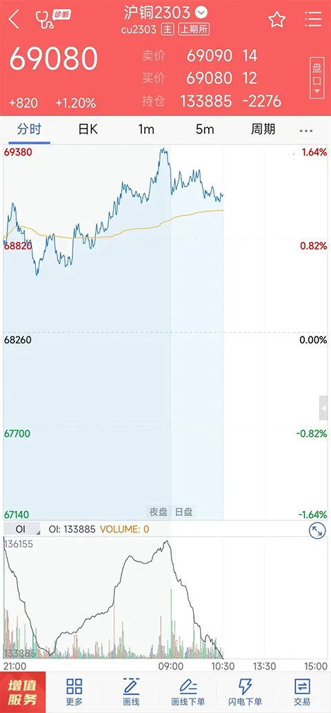 瑞达期货旗舰版(期货开户交易) 瑞达期货旗舰版(期货开户交易)
