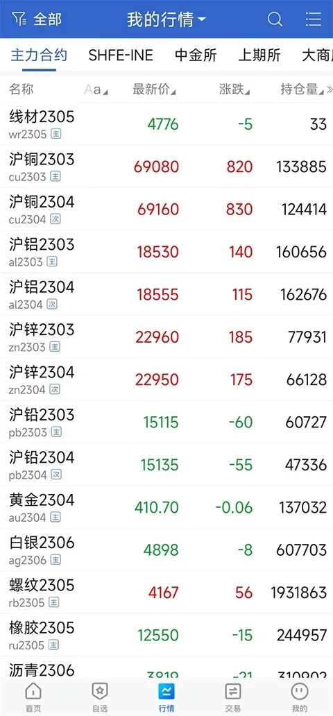 瑞达期货旗舰版(期货开户交易) 瑞达期货旗舰版(期货开户交易)