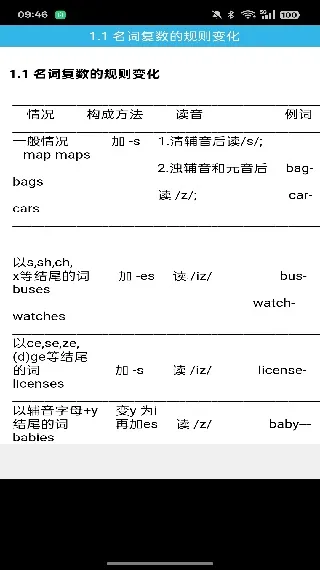 Ӣ﷨grammar(﷨ѧϰ)