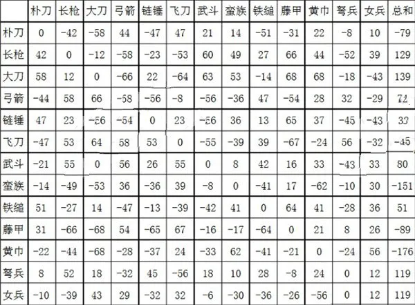 三国群英传2(三国策略游戏) 三国群英传2(三国策略游戏)