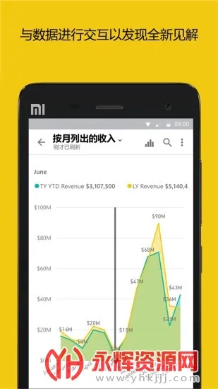 PowerBI最新安卓版截图0