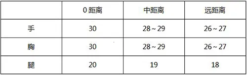 ��Խ����ǹս���������ֻ���