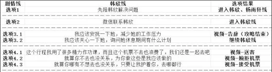 心动女友(恋爱模拟游戏) 心动女友(恋爱模拟游戏)