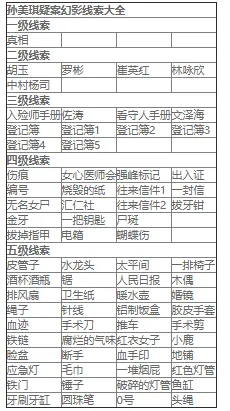 �������ɰ���Ӱ(�ֲ�������Ϸ)