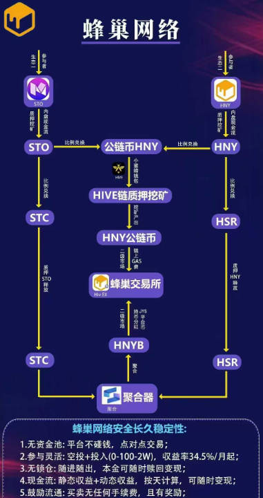 䳲STOƽ̨°v2.2.8 ׿ͼ2
