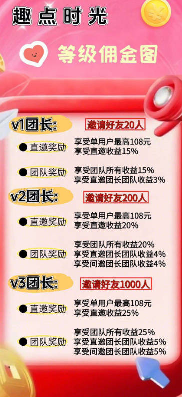 Ȥʱapp°汾v1.0.1 ׿ͼ4