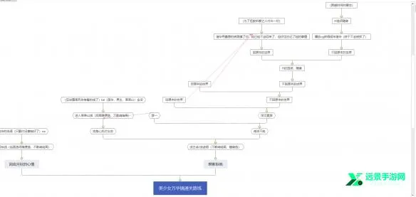 ����Ů�򻪾�5���ذ�׿������