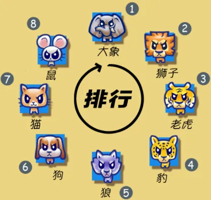 大头斗兽棋2026最新版本 大头斗兽棋2026最新版本