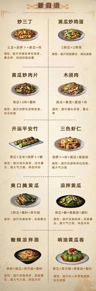 明日之后(末日生存游戏) 明日之后(末日生存游戏)