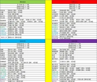 �����Ǵ峤����2026���°汾