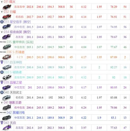 QQ�ɳ�(̨��������Ϸ)