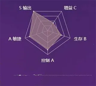 ��սƽ������ͨ��(MOBA��ƽ������Ϸ)