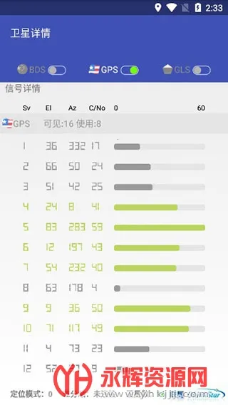 �����������°�׿��