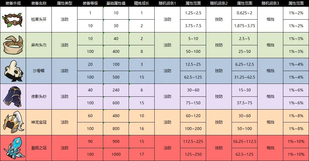 �ݺ��������°�׿��