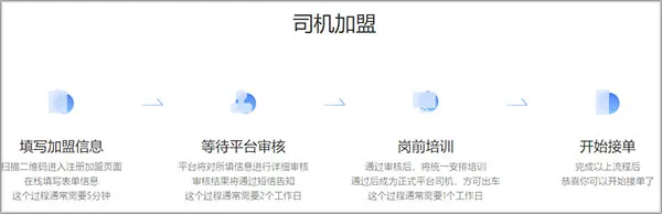 ����ι˾�����°�׿��