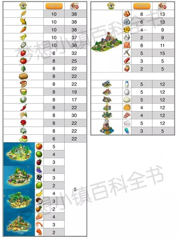 �������(С��ģ�⾭Ӫ��Ϸ)