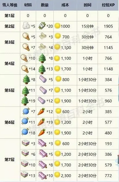 �������(С��ģ�⾭Ӫ��Ϸ)