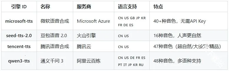 Talkify(�����ϳ�����)