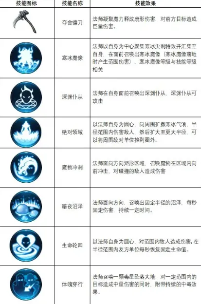 �������(����ħ������)