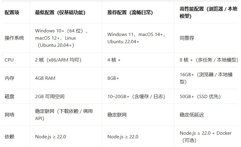 С��Ϻopenclaw���°�׿��