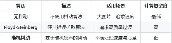 Lut2Photo(ͼƬ��������)