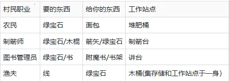 �ҵ������Ӱģ��(�ҵ�������ǿ����)