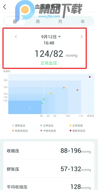 �����Ž��������ֻ����ͼ2