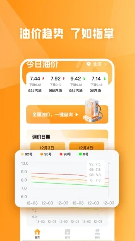 �ͼ�С�ܼ�(�ͼ۲�ѯ����)��ͼ3