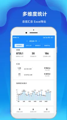 �ǼӰ๤ʱ��(�Ӱ��¼����)��ͼ0