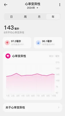 uAita Health���°�׿��v1.3.1 ��Ѱ��ͼ1