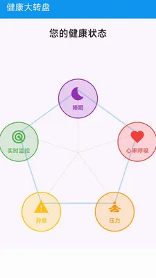 ��Сһ�󽡿���ع�������(�����������)v1.0.0 �ֻ����ͼ4