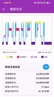 ��Сһ�󽡿���ع�������(�����������)v1.0.0 �ֻ����ͼ1