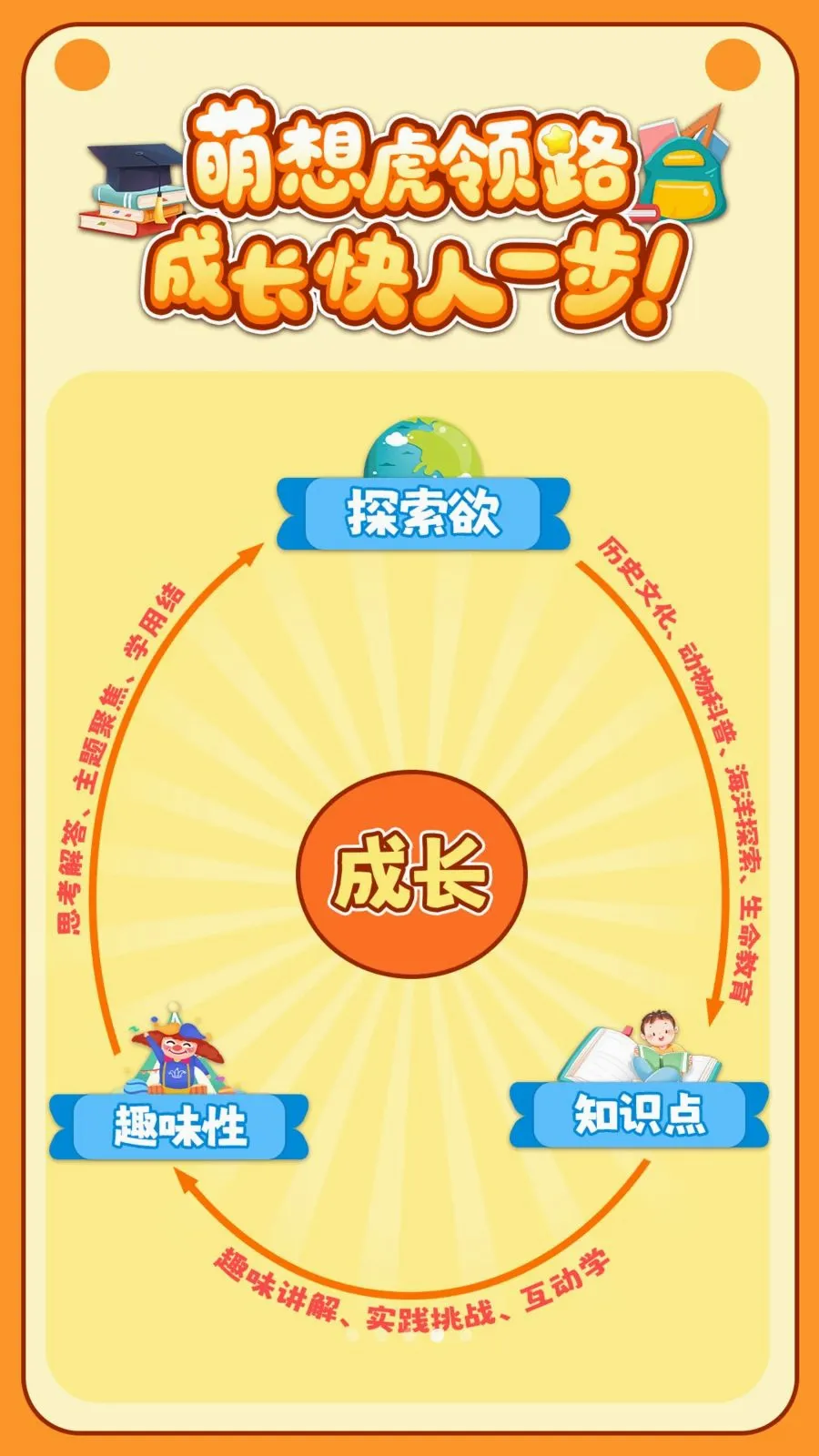 ���뻢�ٿ������ֻ����ͼ3