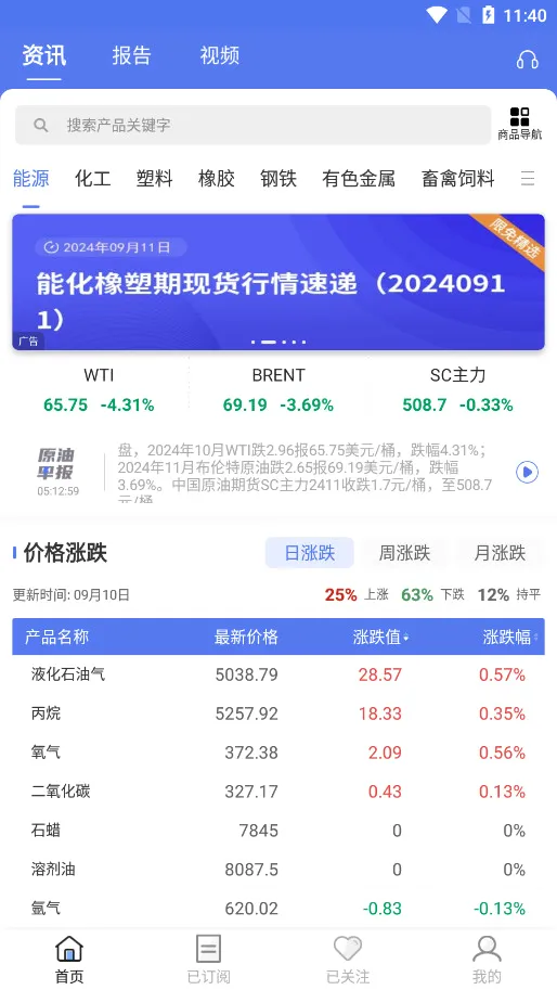 卓创资讯(大宗商品资讯平台)v2.1.4 手机版截图3