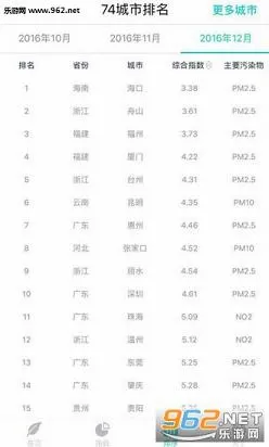 ���������������°�׿��v4.5.2 �ֻ����ͼ4
