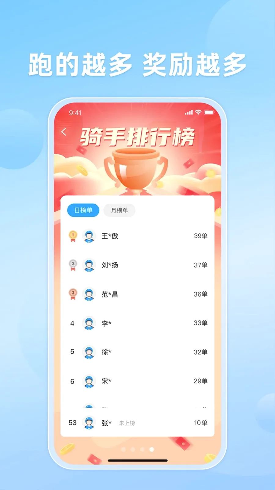 ֪�����(���ָ�Ч�ܵ�ƽ̨)��ͼ3