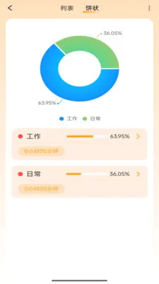 ΩѧΩ��(ʱ���������)��ͼ3
