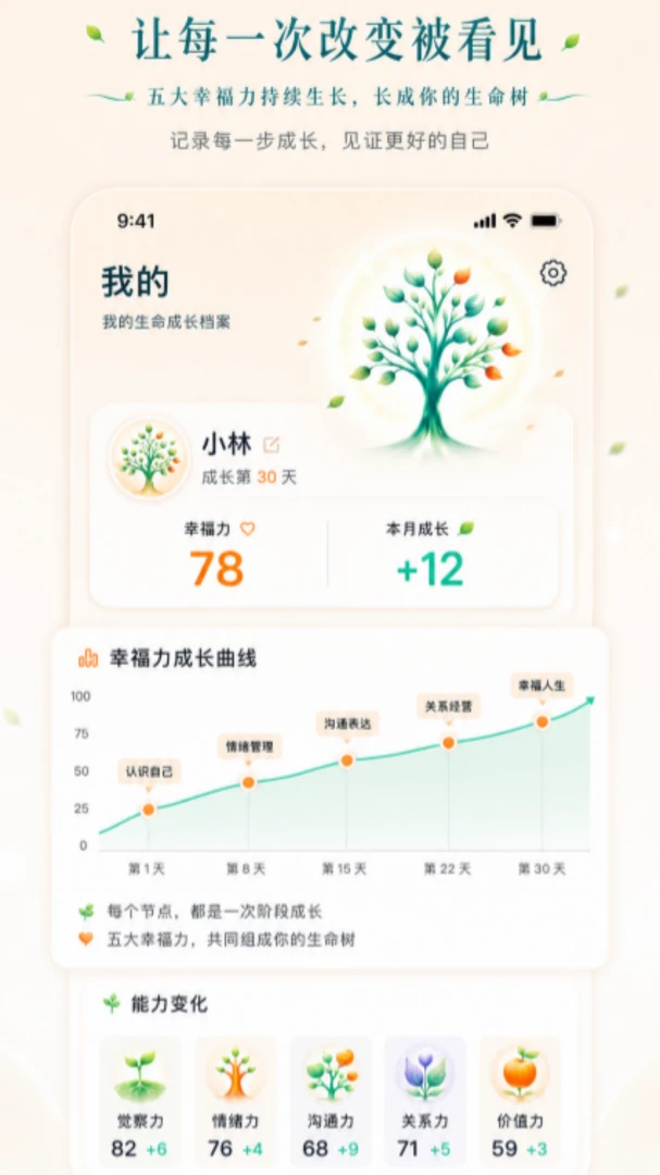 ���Ҹ����ķ�(���ܹ�ϵ����ƽ̨)��ͼ2