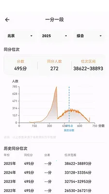 知愿(大学志愿查询)v1.1.0 免费版截图2